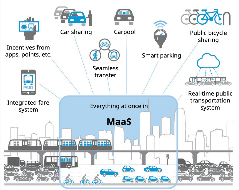 Alt Text / Overview Diagram of MaaS