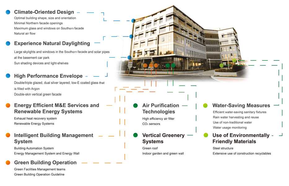 Alt Text / Green Building Design