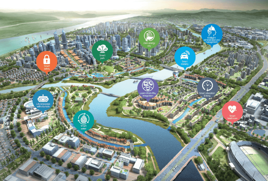 Busan Eco Delta Smart City Strategic Innovation Priorities