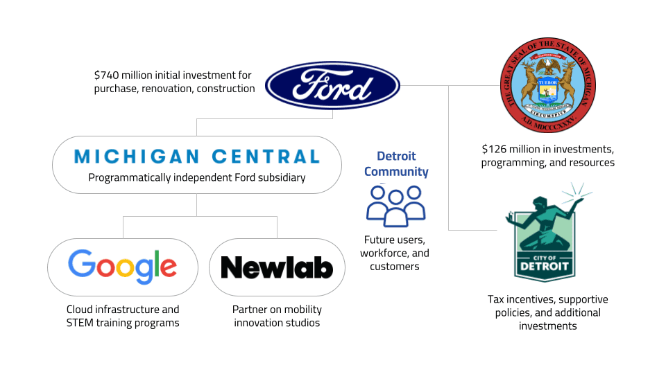 Michigan Central stakeholders