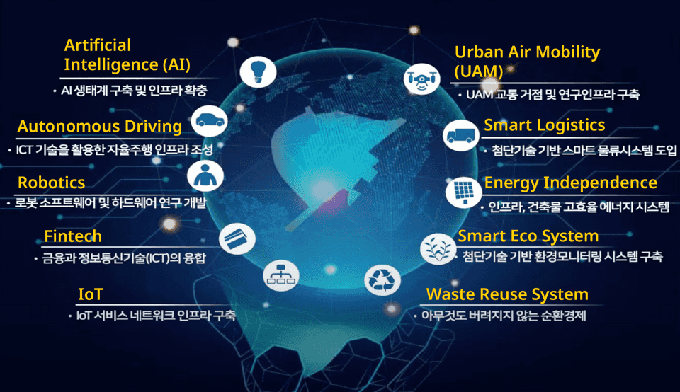 Alt Text / Tech  implementation plans of YIBD