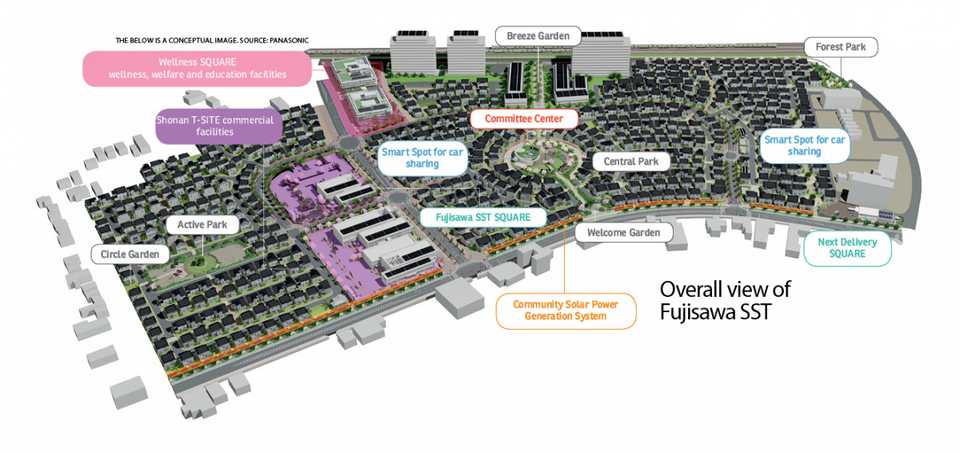 Alt Text / Fujisawa SST Concept View