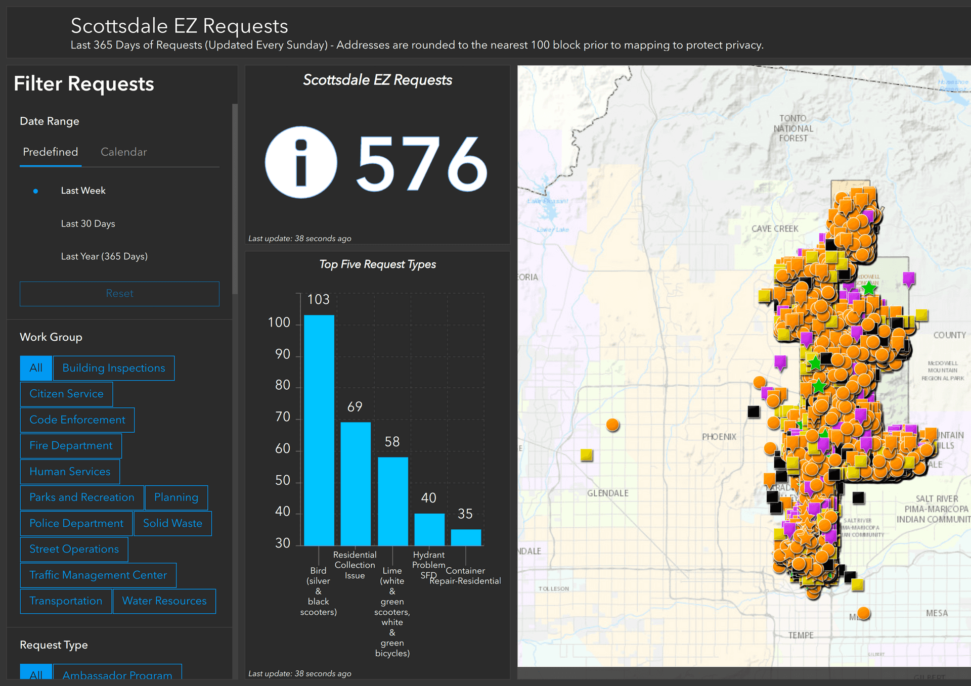 Open Data Scottsdale | The Atlas of Urban Tech