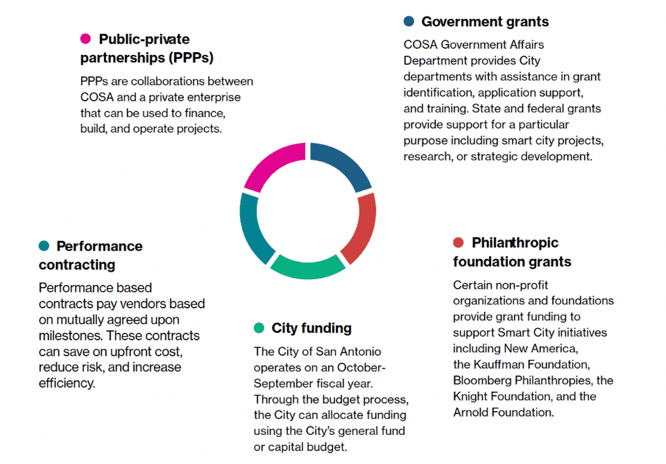 Alt Text / Financing