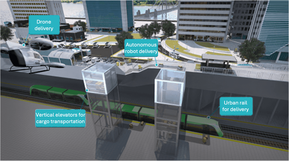 Alt Text / Smart Logistics System of YIBD