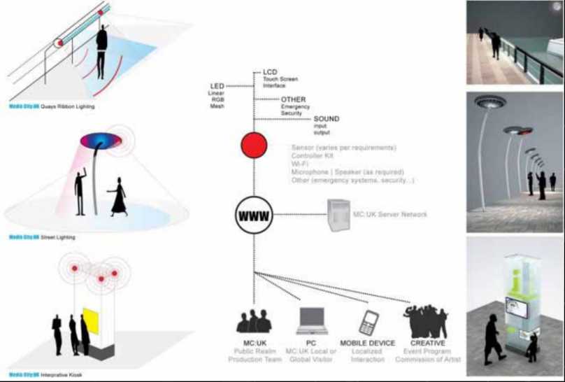 Alt Text / Intelligent Lighting System diagram