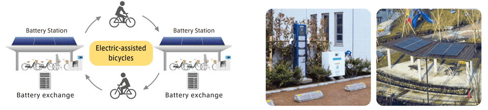 Alt Text / Overview of battery charging and EV charging stations