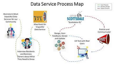 Open Data Scottsdale | The Atlas of Urban Tech
