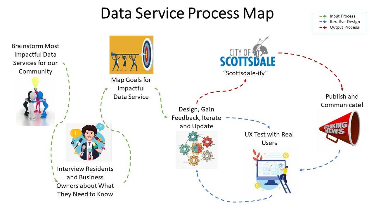 Open Data Scottsdale | The Atlas of Urban Tech