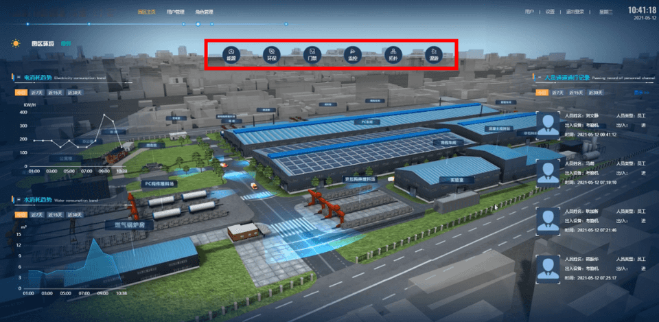 One-stop management