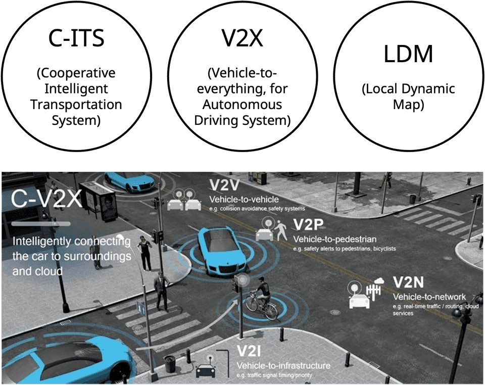 Alt Text / Overivew Diagram of ITS System